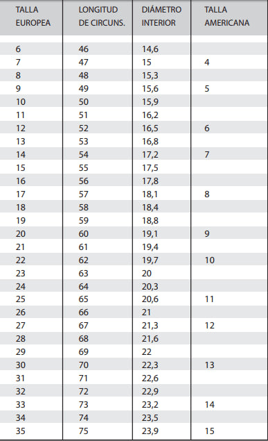 Anillo Unisex Aleación Inox - Estilo Medieval Gótico - Modelo Sebaa Abiad